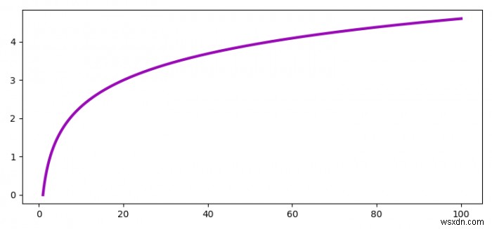 จะหลีกเลี่ยงการซ้ำซ้อนของสีเส้นใน matplotlib.pyplot ได้อย่างไร 