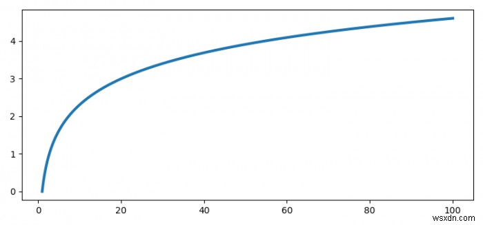 จะหลีกเลี่ยงการซ้ำซ้อนของสีเส้นใน matplotlib.pyplot ได้อย่างไร 