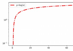 จะแสดงภาพค่าในระดับลอการิทึมบน matplotalib ได้อย่างไร 