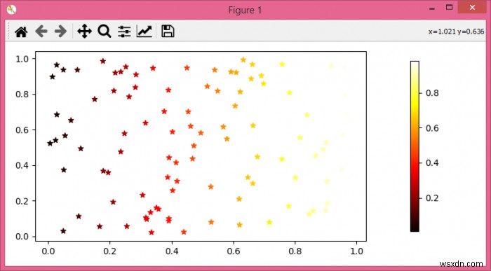 จะเปลี่ยนตำแหน่งแถบสีไปทางขวาใน matplotlib ได้อย่างไร? 