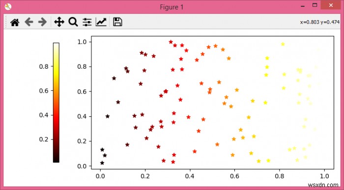 จะเปลี่ยนตำแหน่งแถบสีไปทางขวาใน matplotlib ได้อย่างไร? 