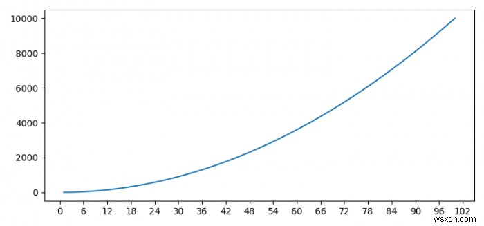 จะตั้งค่าตัวคูณแกนใน matplotlib ได้อย่างไร? 