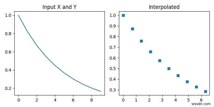 Python – scipy.interpolate.interp1d 