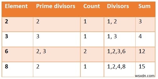 โปรแกรมค้นหาขนาดสูงสุดของลำดับของอาร์เรย์ที่กำหนดโดยที่ทุกคู่ดีใน Python 