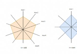 โปรแกรมเพื่อรีเซ็ตรูปหลายเหลี่ยมเป็นสถานะเริ่มต้นใน Python 