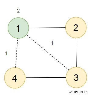 โปรแกรมค้นหาต้นทุนขั้นต่ำเพื่อให้ประชาชนสามารถเข้าถึงตลาดใน Python 