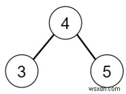 โปรแกรมหาค่าผลรวมที่ใหญ่ที่สุดของ BST ในไบนารีทรีที่กำหนดใน Python 