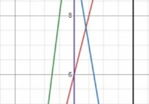 โปรแกรมหาจำนวนเส้นตัดกันใน Python 
