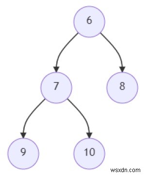 โปรแกรมเพื่อดูว่ามีรายการที่เชื่อมโยงอยู่ในต้นไม้ไบนารีที่กำหนดใน Python . หรือไม่ 