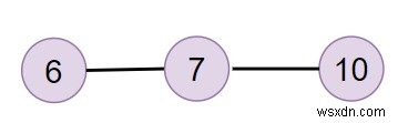 โปรแกรมเพื่อดูว่ามีรายการที่เชื่อมโยงอยู่ในต้นไม้ไบนารีที่กำหนดใน Python . หรือไม่ 