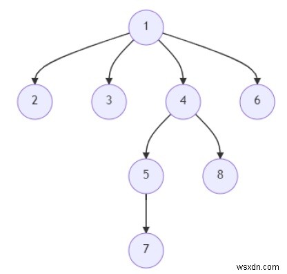 โปรแกรมหาความยาวของพาธที่ยาวที่สุดใน n-ary tree ใน Python 