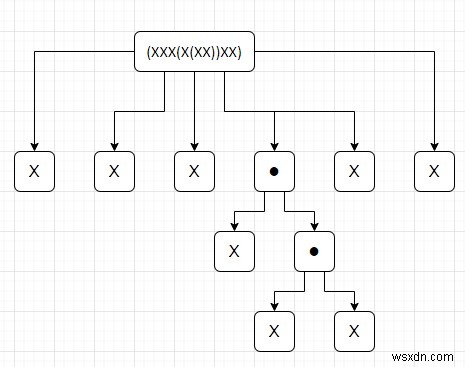 โปรแกรมนับจำนวนอักขระในแต่ละวงเล็บความลึกใน Python 