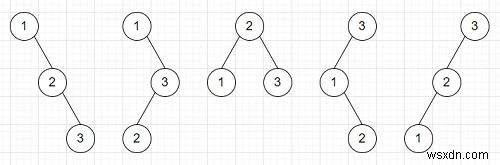 โปรแกรมนับจำนวน BST ที่มี n โหนดใน Python 