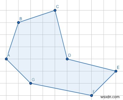 โปรแกรมตรวจสอบจุดสร้างรูปหลายเหลี่ยมเว้าหรือไม่ใช่ใน Python 