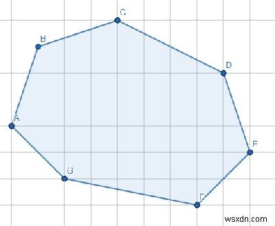 โปรแกรมตรวจสอบจุดกำลังสร้างเปลือกนูนหรือไม่ในPython 