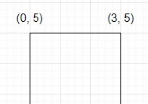 โปรแกรมหาเส้นรอบวงของรูปหลายเหลี่ยมใน Python 