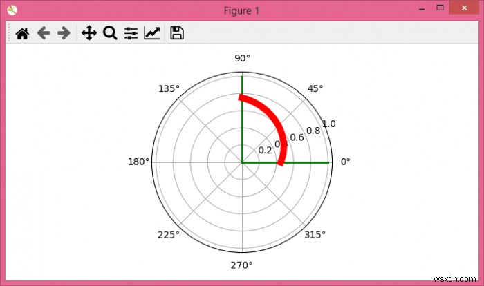 จะโค้งข้อความในพล็อตขั้วใน matplotlib ได้อย่างไร? 