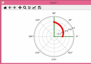 จะโค้งข้อความในพล็อตขั้วใน matplotlib ได้อย่างไร? 