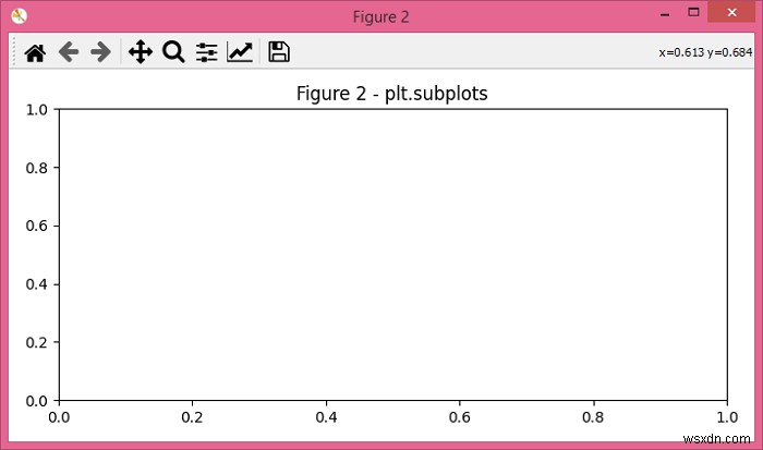 Matplotlib – ความแตกต่างระหว่าง plt.subplots() และ plt.figure() 