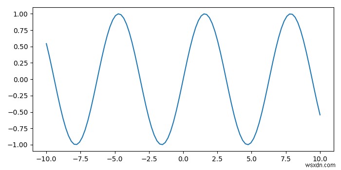 Matplotlib – วิธีแสดงพิกัดของจุดเมื่อคลิกเมาส์ 