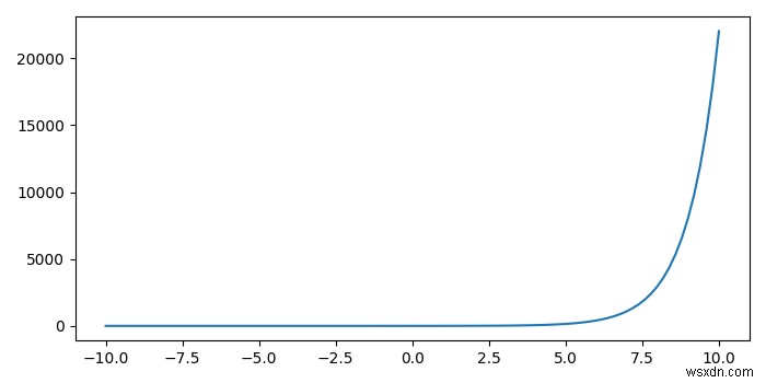 รับตำแหน่ง (x,y) ที่ชี้ด้วยเมาส์ในพล็อตแบบโต้ตอบ (Python Matplotlib) ได้อย่างไร 
