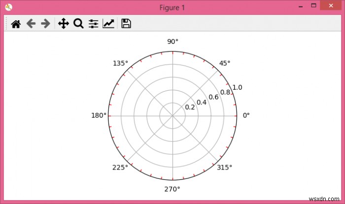 จะสร้างเห็บเล็กน้อยสำหรับพล็อตขั้วใน matplotlib ได้อย่างไร? 