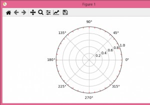 จะสร้างเห็บเล็กน้อยสำหรับพล็อตขั้วใน matplotlib ได้อย่างไร? 
