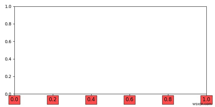 จะใส่ป้ายกำกับ xtick ในกล่อง matplotlib ได้อย่างไร 