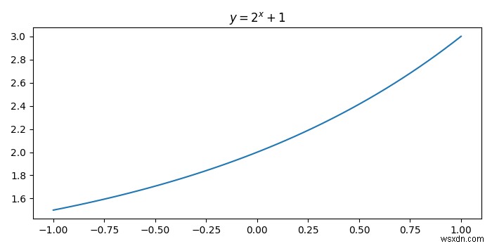 จะใส่ชื่อเรื่องสำหรับเส้นโค้งใน Python Matplotlib ได้อย่างไร? 