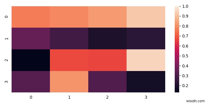 จะลบเครื่องหมายถูกแกนบน Heatmap ของ Seaborn ได้อย่างไร 