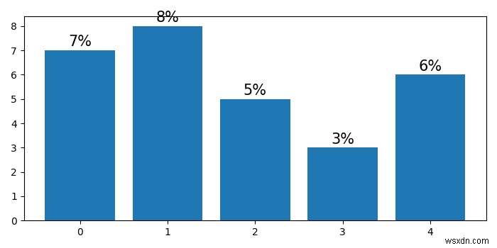 จะเปลี่ยนค่าแผนภูมิแท่งเป็นเปอร์เซ็นต์ใน Matplotlib ได้อย่างไร 