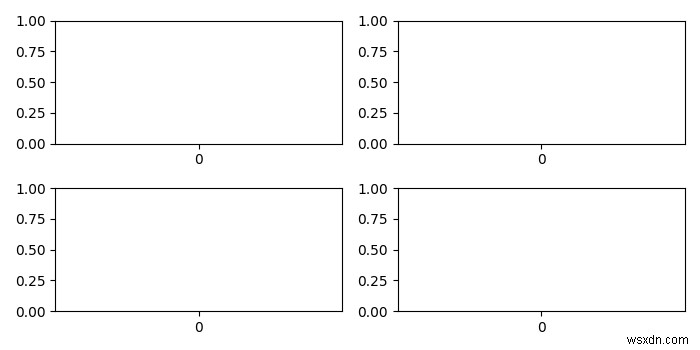 จะปรับช่องว่างระหว่างแผนย่อย Matplotlib / Seaborn สำหรับเลย์เอาต์แบบหลายพล็อตได้อย่างไร 