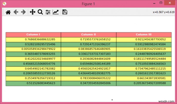 จะเปลี่ยนความโปร่งใส/ความทึบของตาราง Matplotlib ได้อย่างไร 