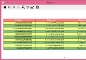 จะเปลี่ยนความโปร่งใส/ความทึบของตาราง Matplotlib ได้อย่างไร 