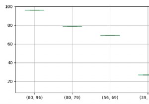 จะจัดเรียง boxplot ตามค่ามัธยฐานใน Pandas ได้อย่างไร? 