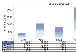 การจัดแนวตารางกับแกน X โดยใช้ matplotlib Python 