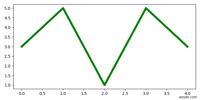 บันทึกตัวเลขหลายตัวเป็นไฟล์ PDF ไฟล์เดียวใน matplotlib 