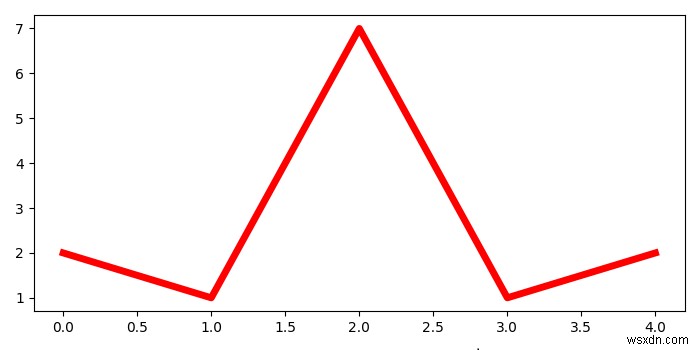 บันทึกตัวเลขหลายตัวเป็นไฟล์ PDF ไฟล์เดียวใน matplotlib 