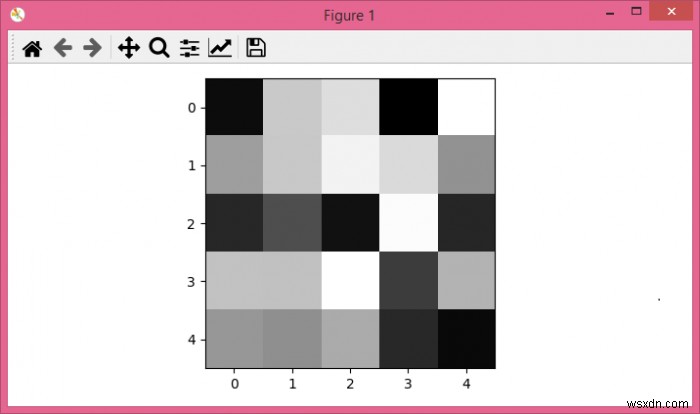 จะแสดงอาร์เรย์ 2D จำนวนมากเป็นภาพระดับสีเทาใน Jupyter Notebook ได้อย่างไร 
