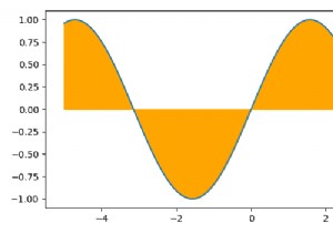 การเติมขอบเขตระหว่างเส้นโค้งและแกน X ใน Python โดยใช้ Matplotlib 