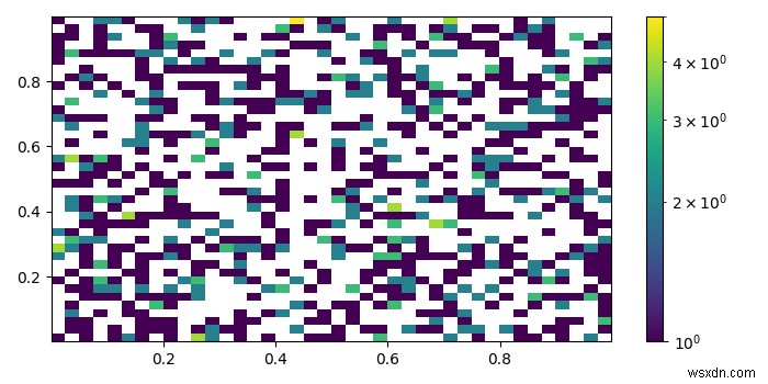 ฉันจะใช้แถบสีกับ hist2d ใน matplotlib.pyplot ได้อย่างไร 