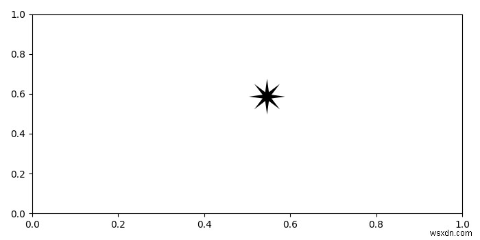 จะใช้สัญลักษณ์ Unicode ใน matplotlib ได้อย่างไร? 