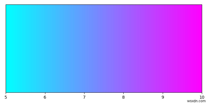 จะสร้างแถบสีโดยไม่ต้องแปลงพล็อตใน matplotlib ได้อย่างไร? 