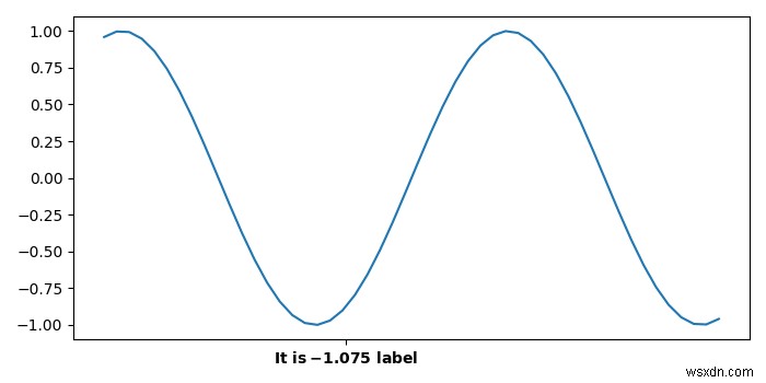 จะผนวกเครื่องหมายติ๊กเดี่ยวกับแกน X โดยใช้ matplotlib ได้อย่างไร 