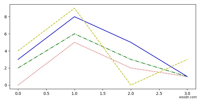 จะวนรอบทั้งสีและสไตล์เส้นบนตัวเลข matplotlib ได้อย่างไร? 