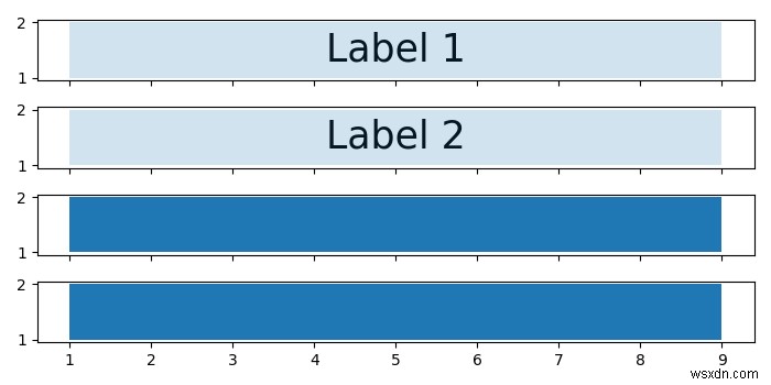 วิธีแรสเตอร์พล็อตให้ดีขึ้นโดยไม่ทำให้ป้ายกำกับใน matplotlib เบลอ 