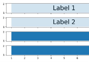วิธีแรสเตอร์พล็อตให้ดีขึ้นโดยไม่ทำให้ป้ายกำกับใน matplotlib เบลอ 