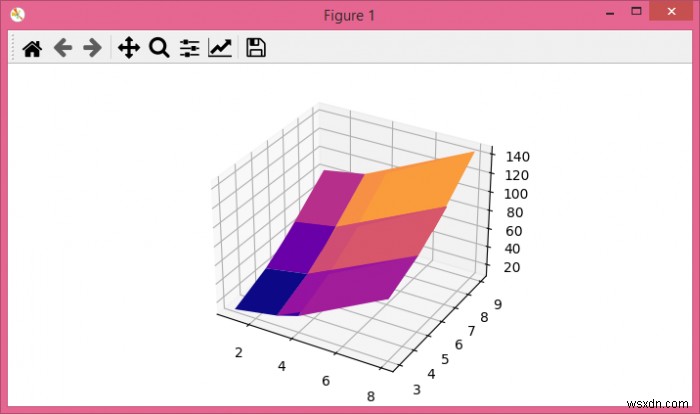 กำลังพล็อตพื้นผิว 3 มิติจากรายการทูเพิลใน matplotlib หรือไม่ 