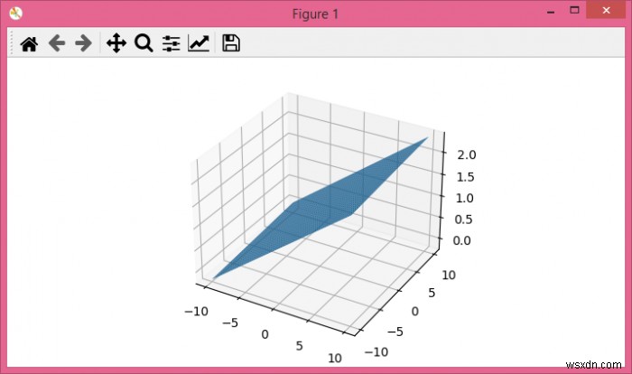 จะพล็อตระนาบโดยใช้สมการทางคณิตศาสตร์ใน matplotlib ได้อย่างไร? 