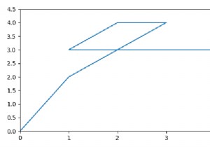 จะแสดง (0,0) บนกราฟ matplotlib ที่มุมล่างซ้ายได้อย่างไร 